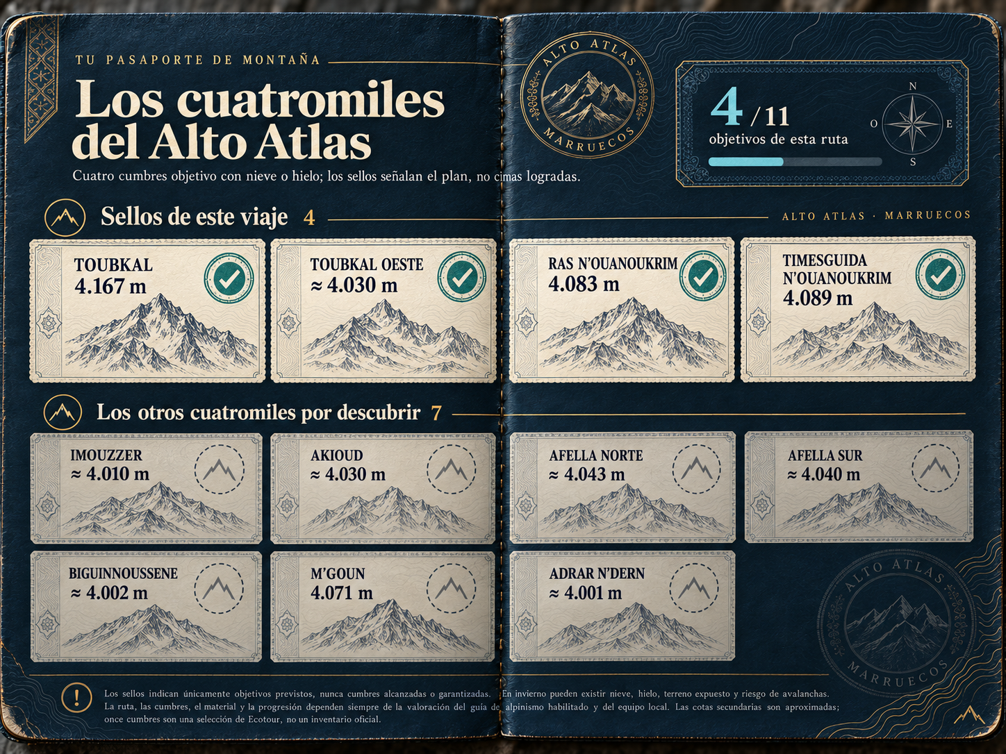 Tu pasaporte de montaña · 4x4000 · Alto Atlas