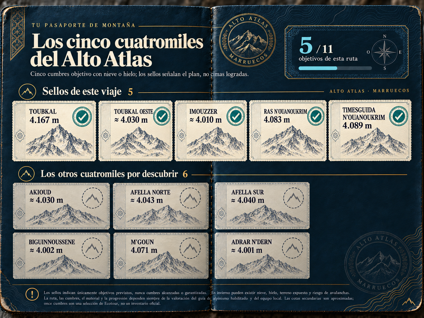 Tu pasaporte de montaña · 5x4000 · Alto Atlas