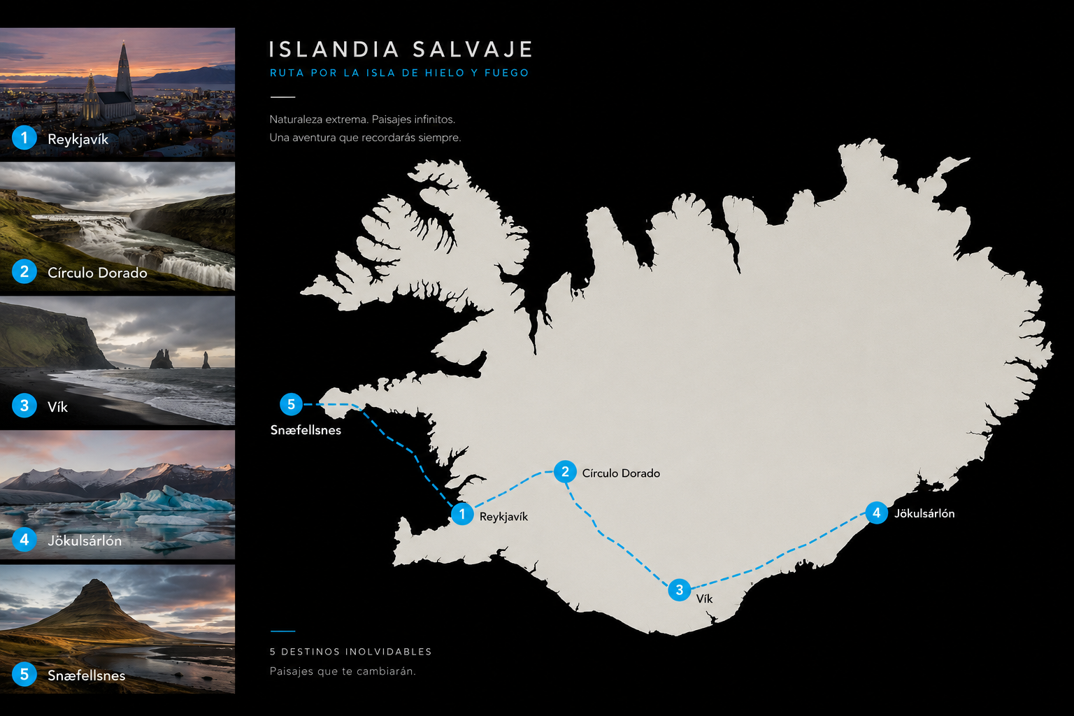 Mapa de ruta: Islandia Salvaje